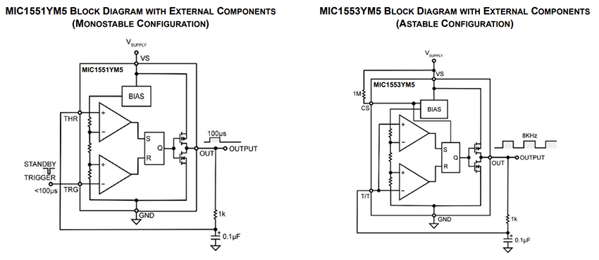 框图 - Microchip Technology MIC1551/53 IttyBitty® RC定时器/振荡器